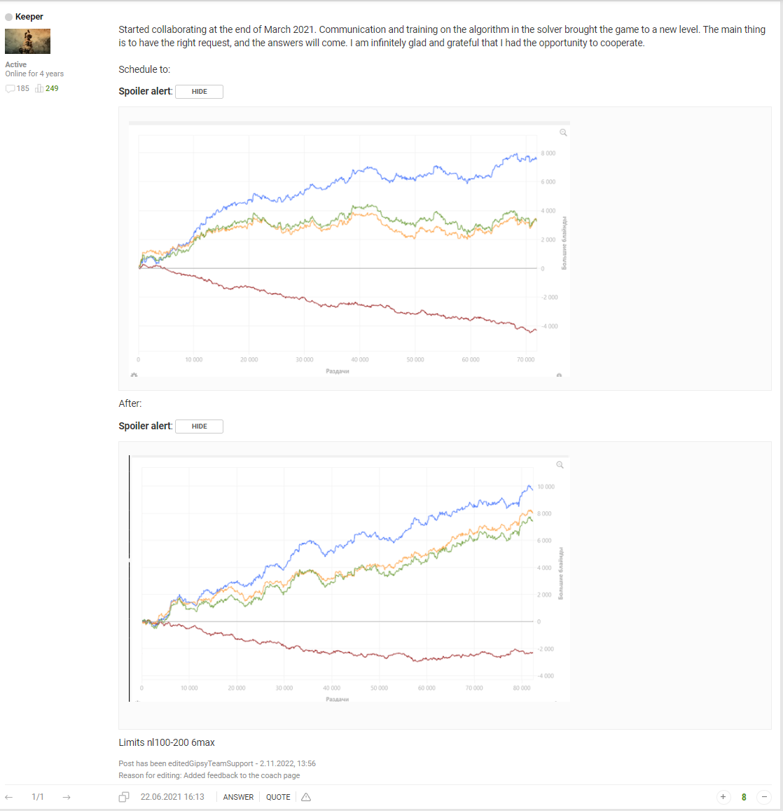 GipsyTeam review from Keeper showing before and after winrate graphs