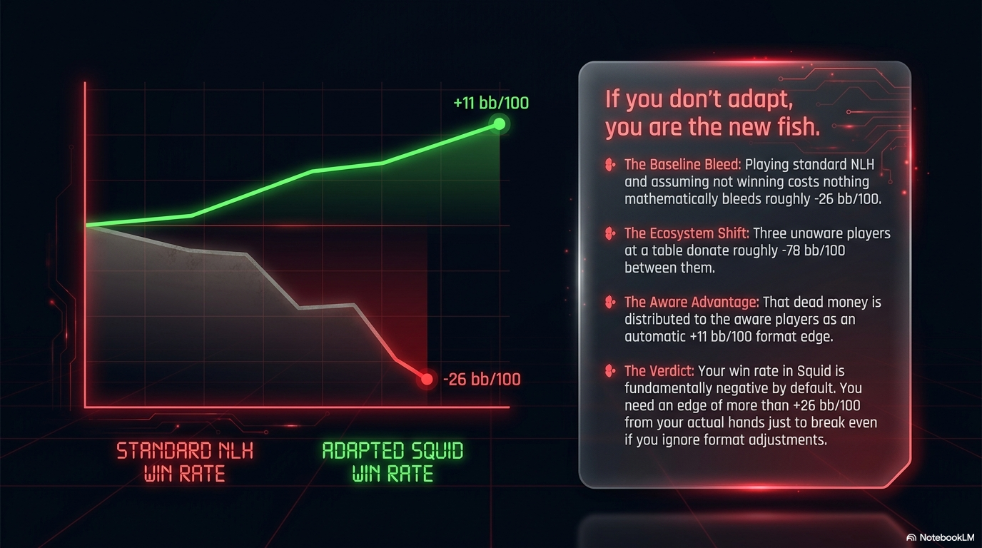 Standard NLH win rate vs adapted Squid win rate